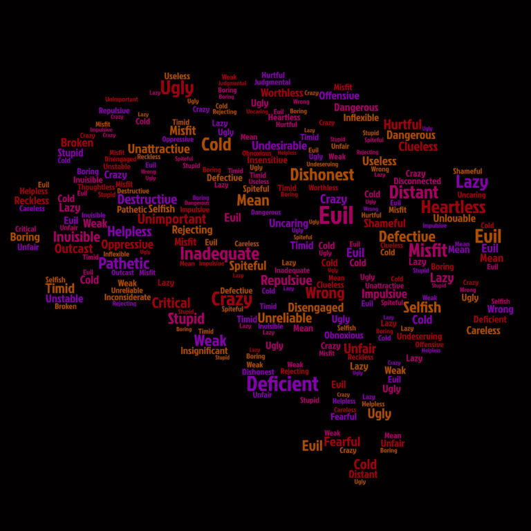 negative core beliefs